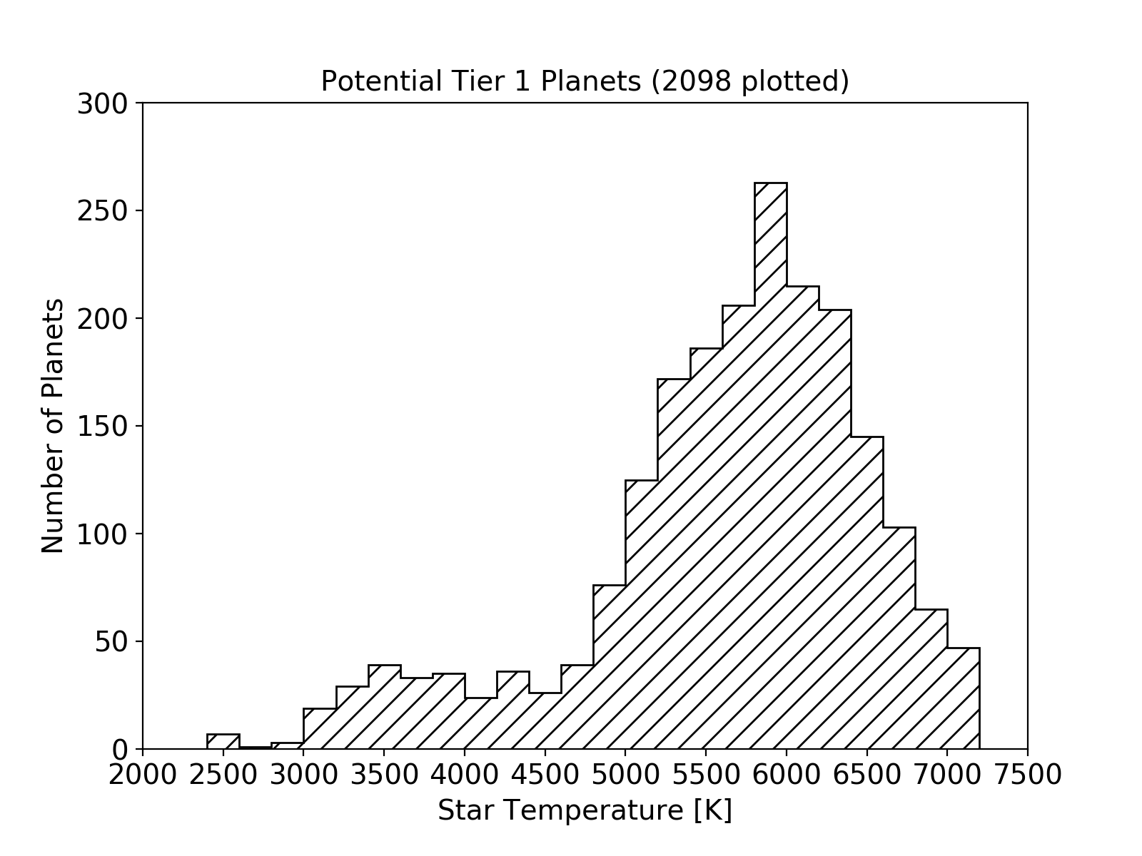 Figure 16
