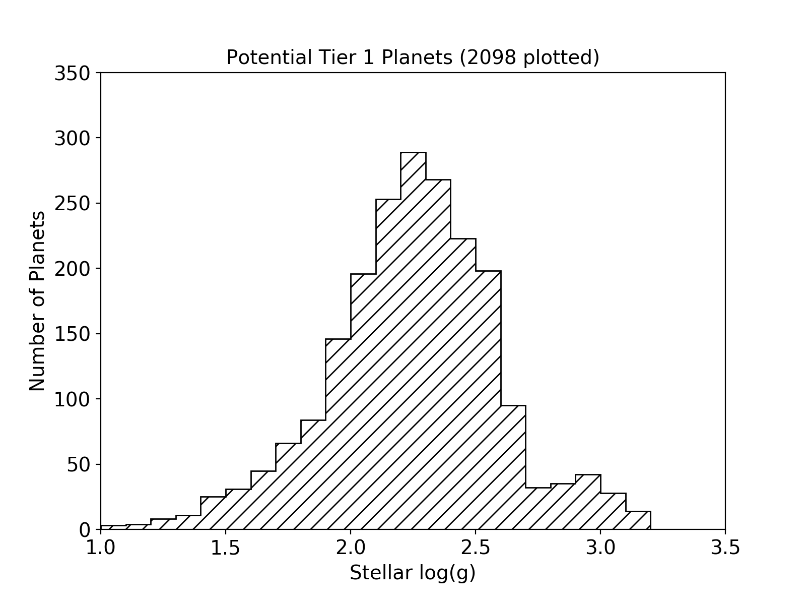 Figure 17