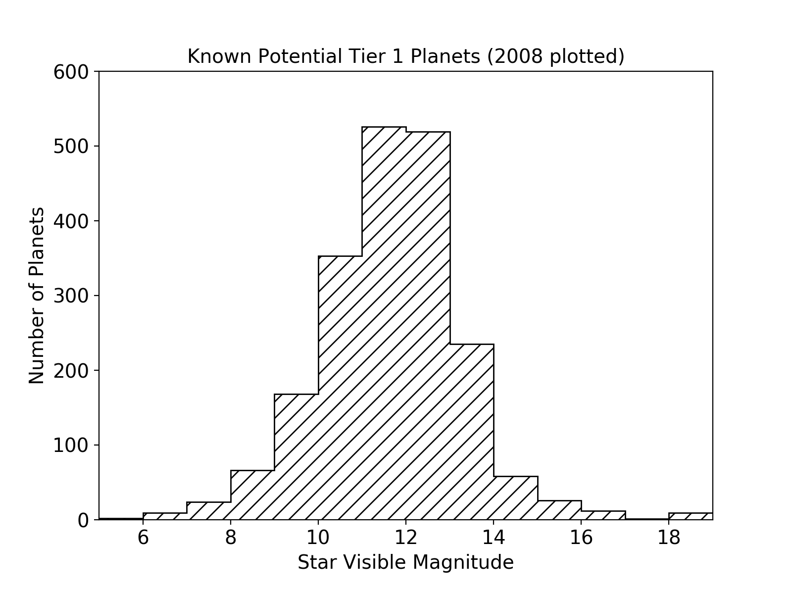 Figure 18