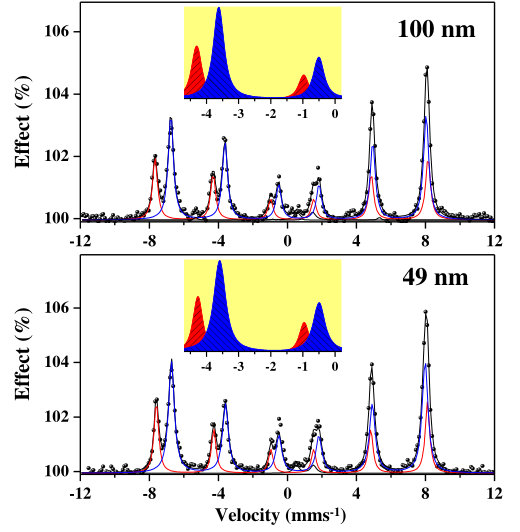 Figure 12