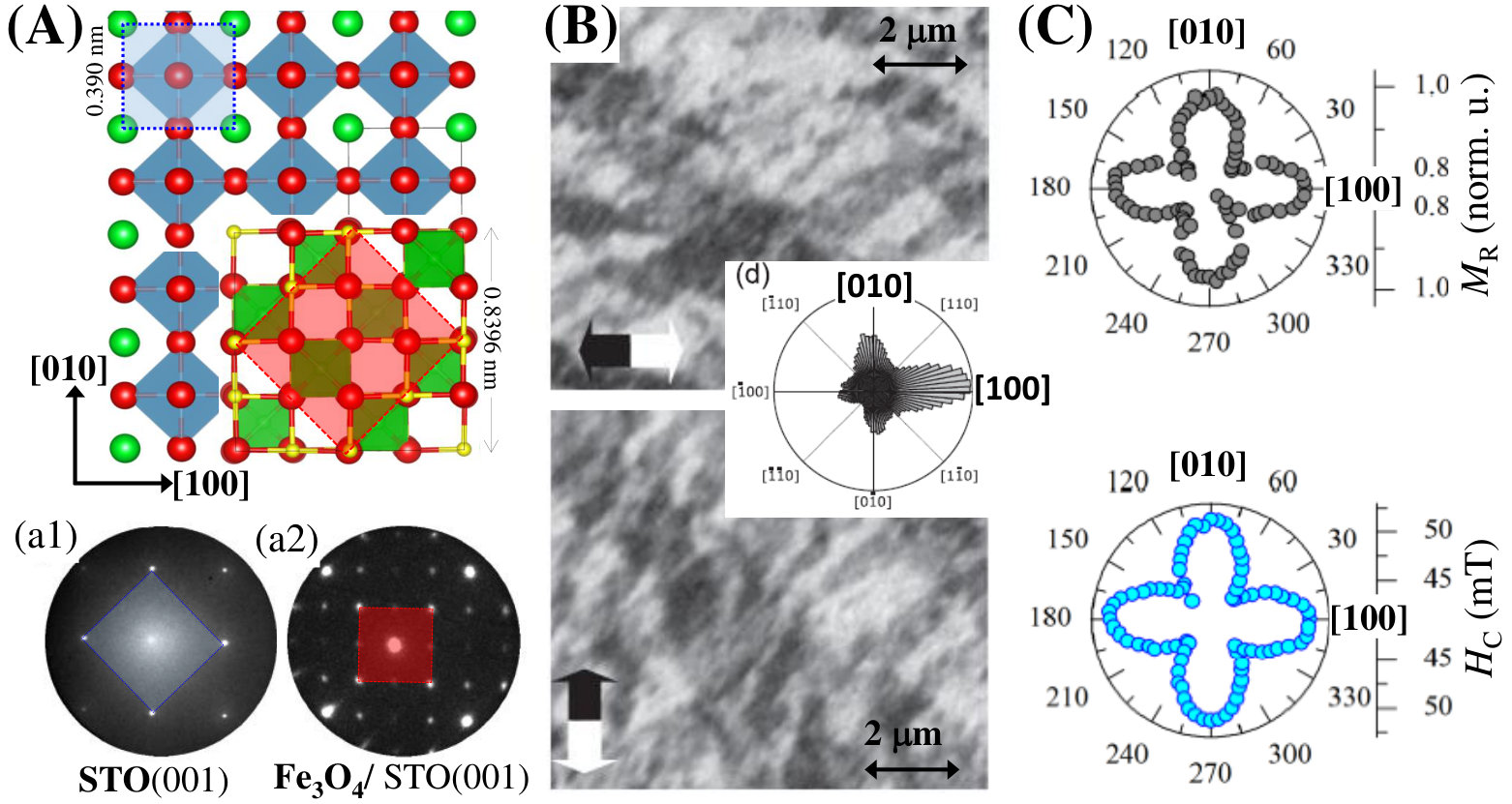 Figure 15