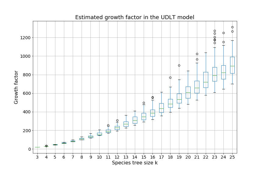 Figure 12