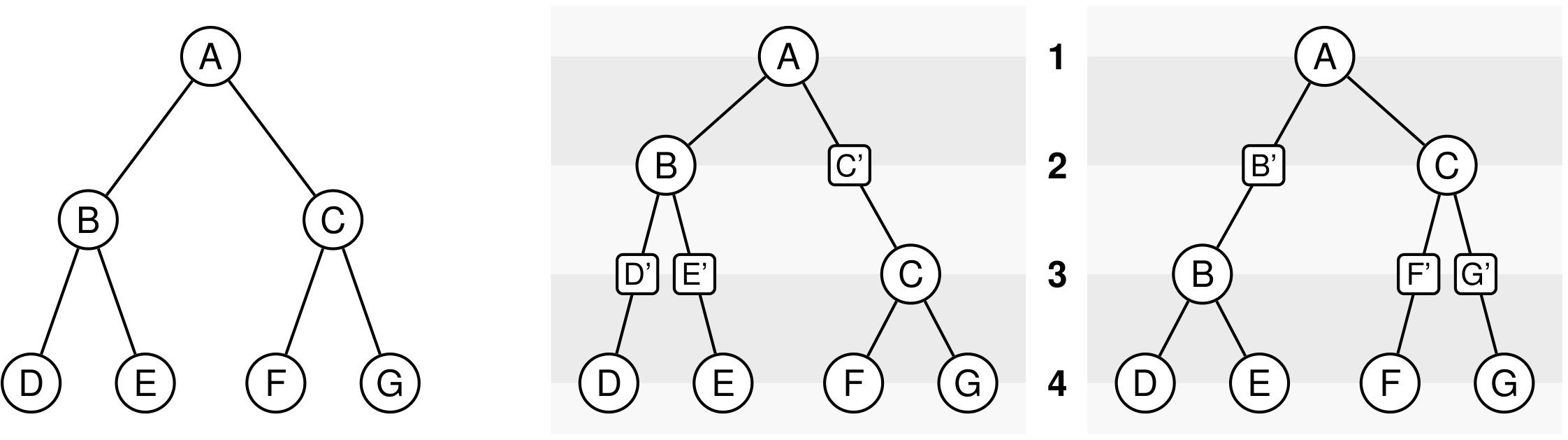Figure 15