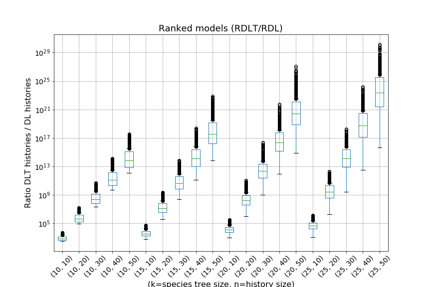 Figure 16