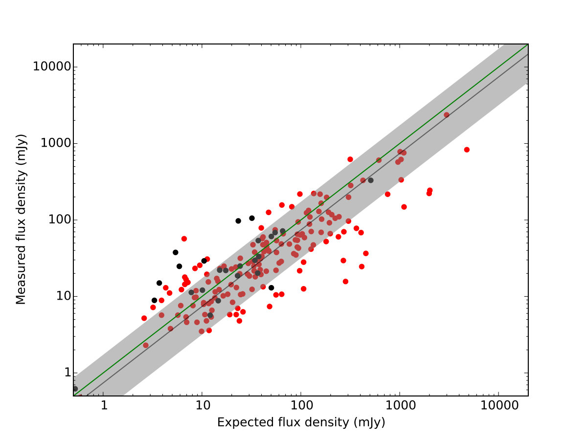 Figure 13
