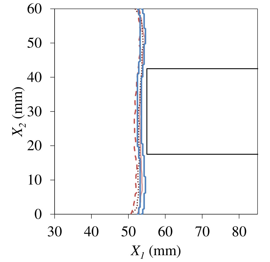 Figure 8