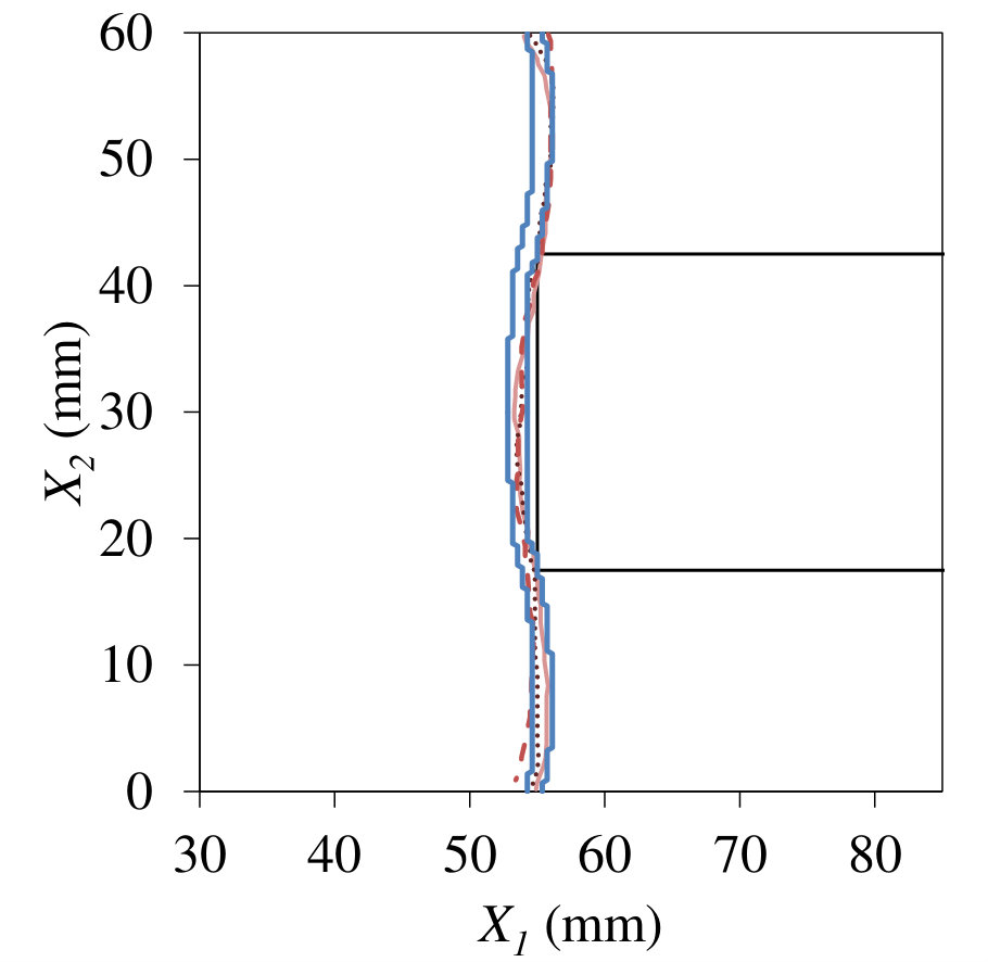 Figure 11