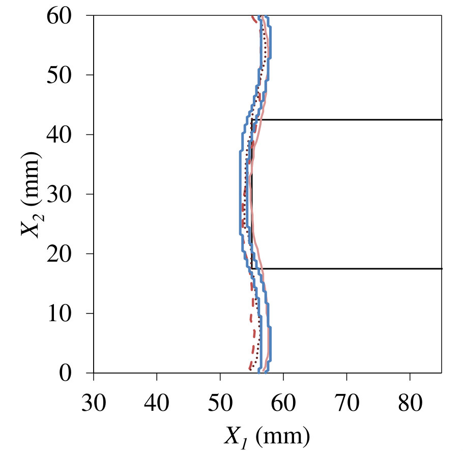 Figure 13