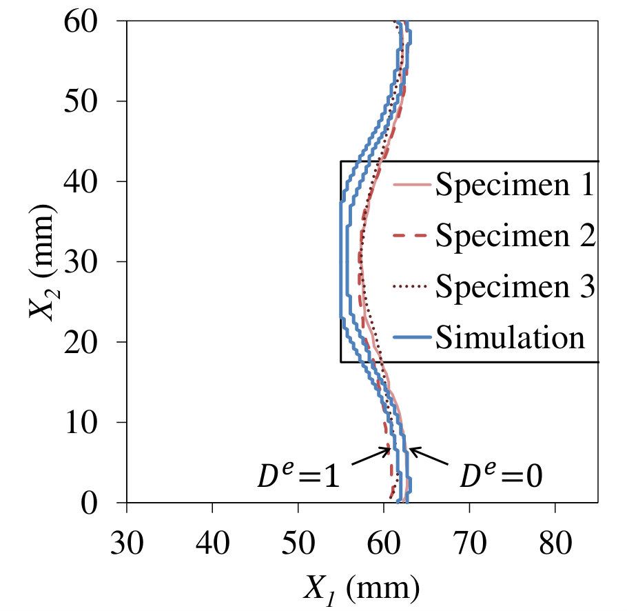 Figure 14
