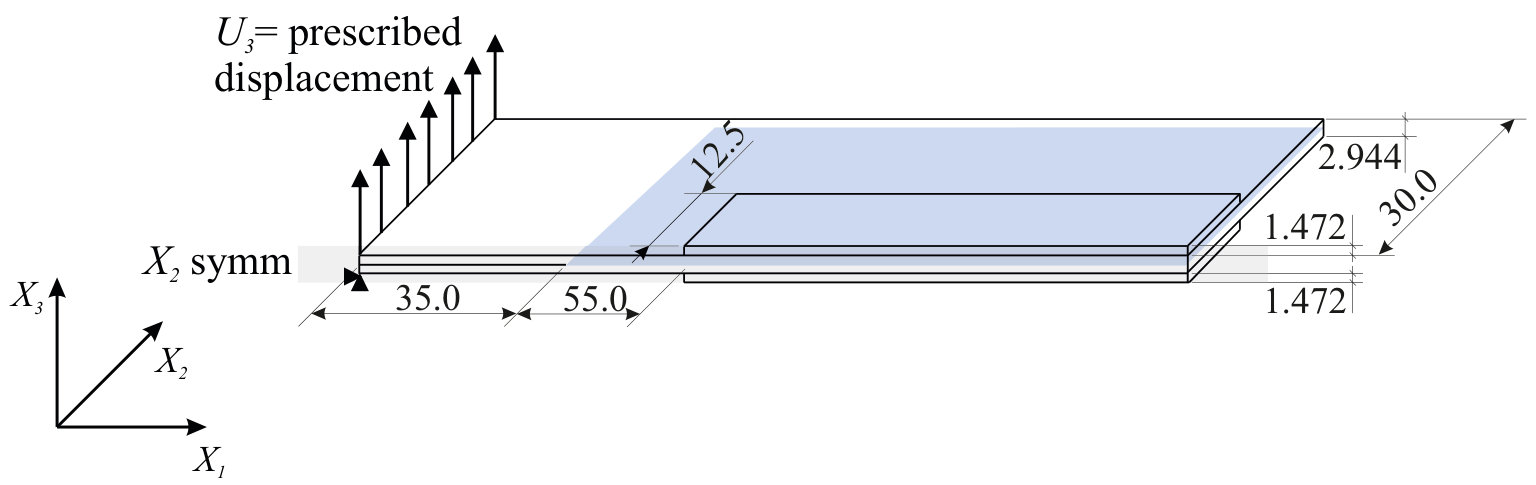 Figure 15