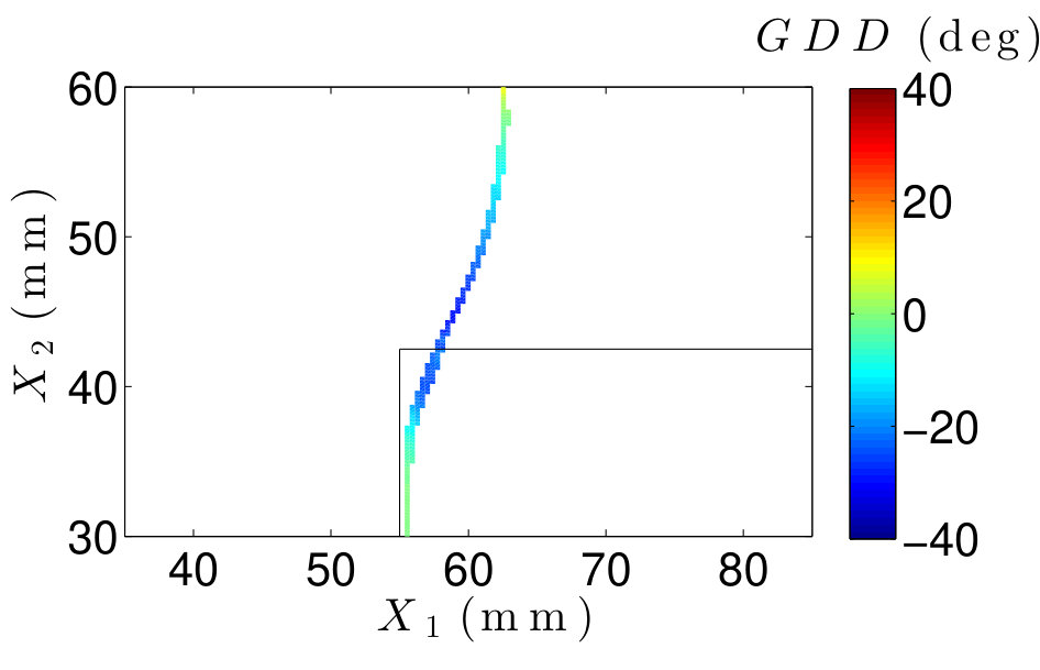 Figure 16