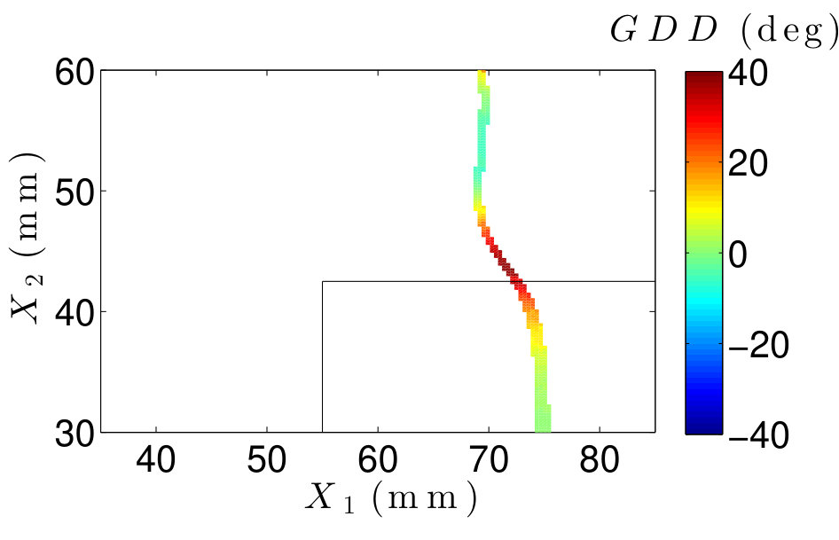 Figure 17