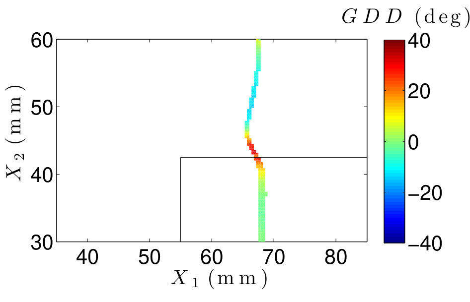 Figure 18