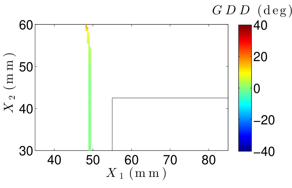 Figure 19