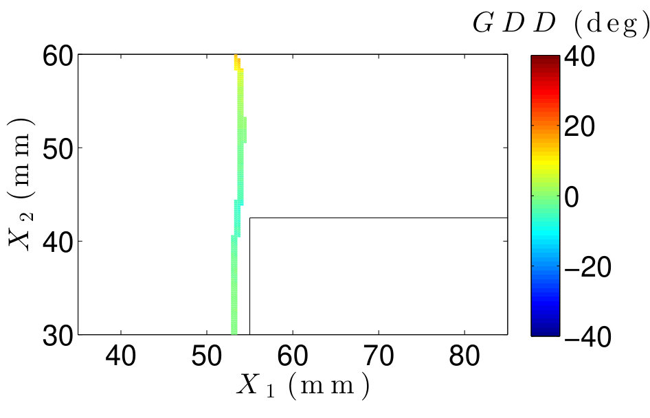 Figure 20