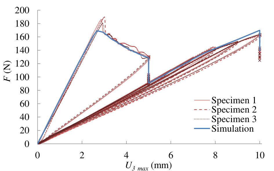 Figure 22