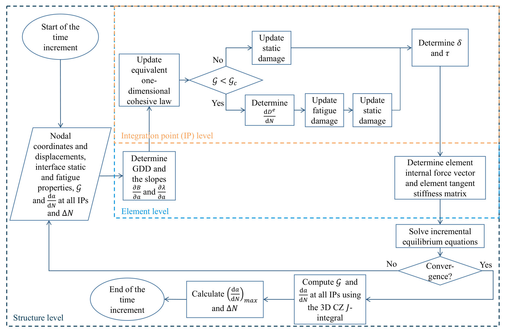 Figure 23
