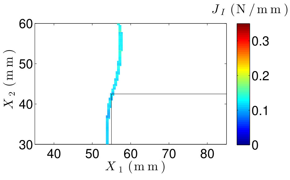 Figure 29