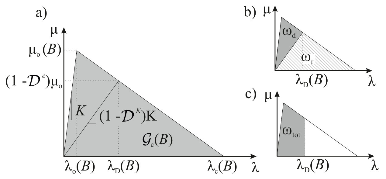 Figure 30