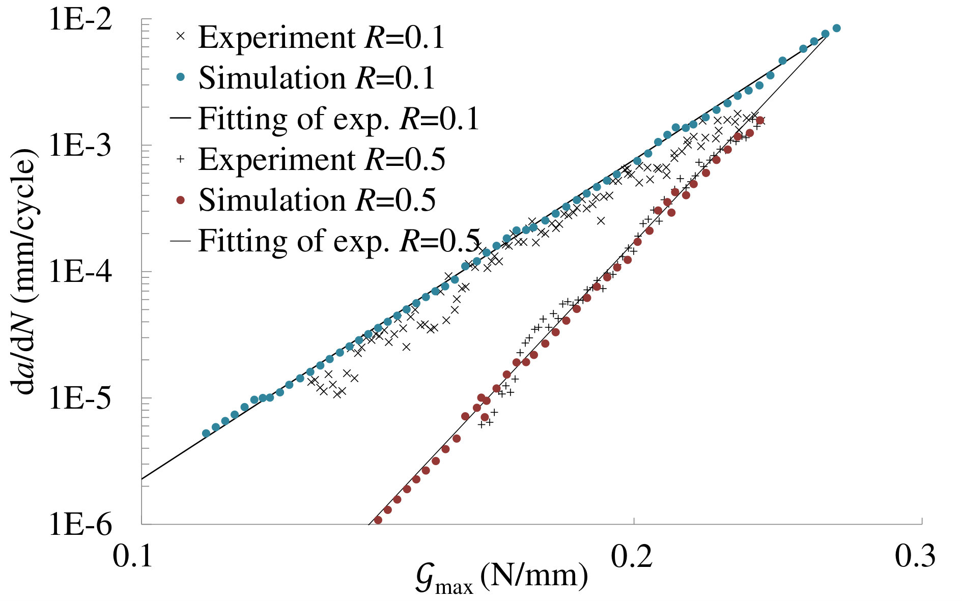 Figure 31
