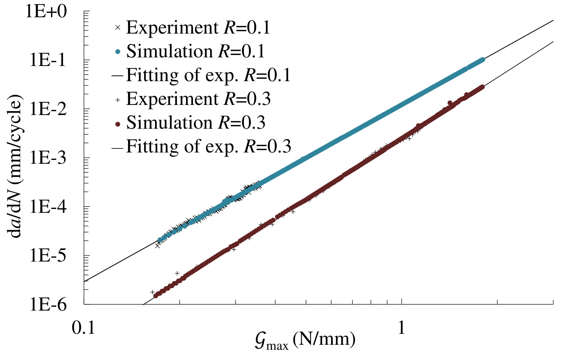Figure 32