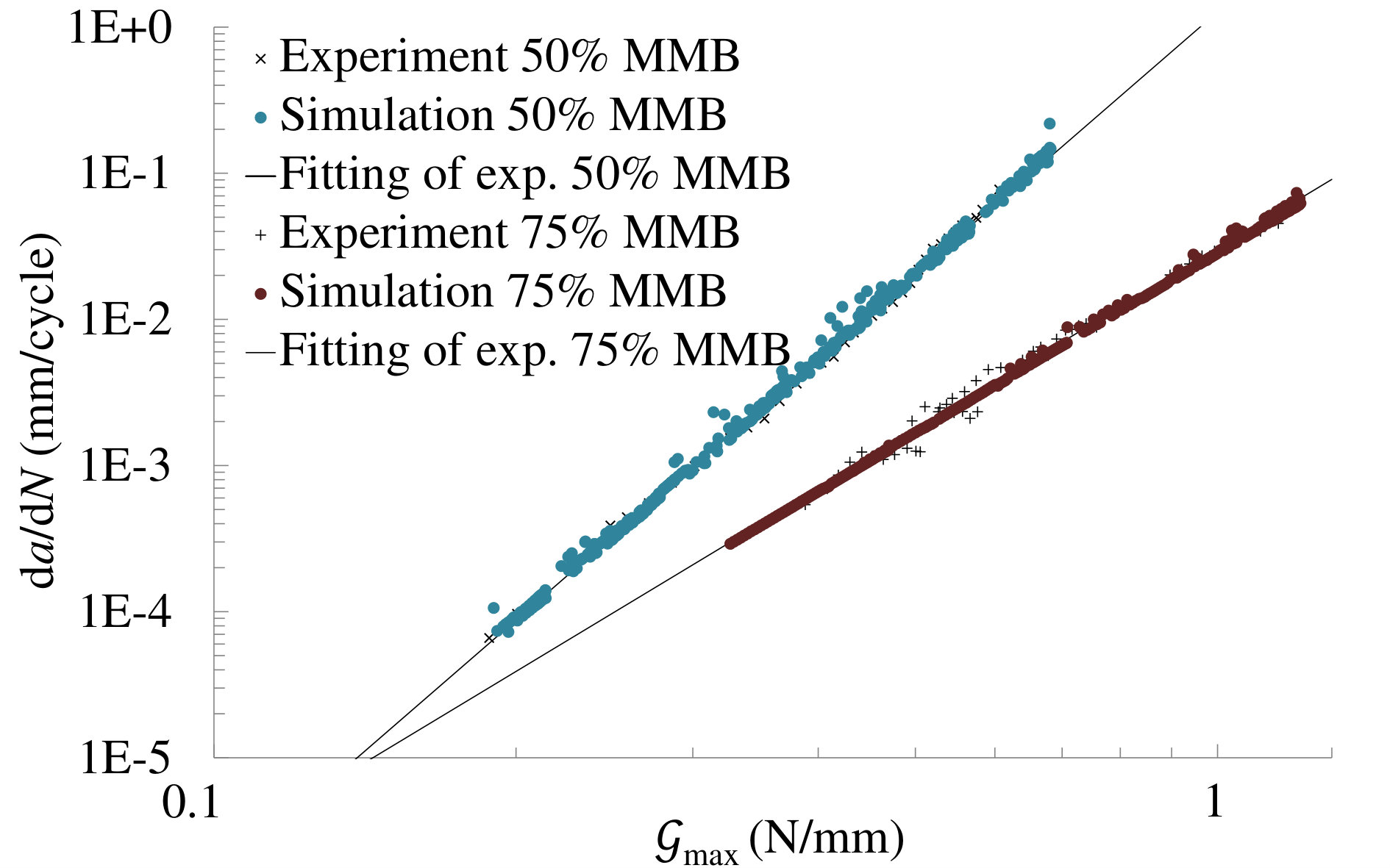 Figure 33