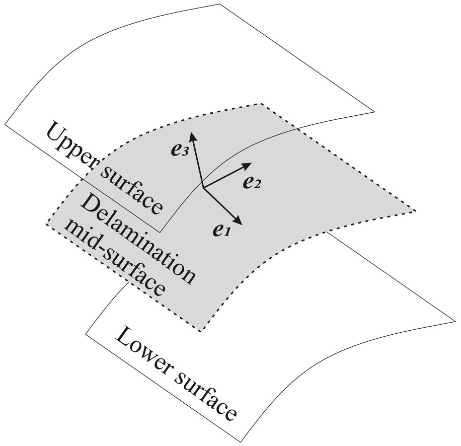 Figure 34