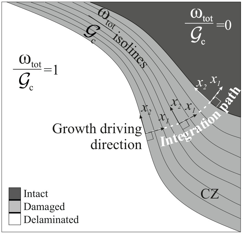 Figure 35