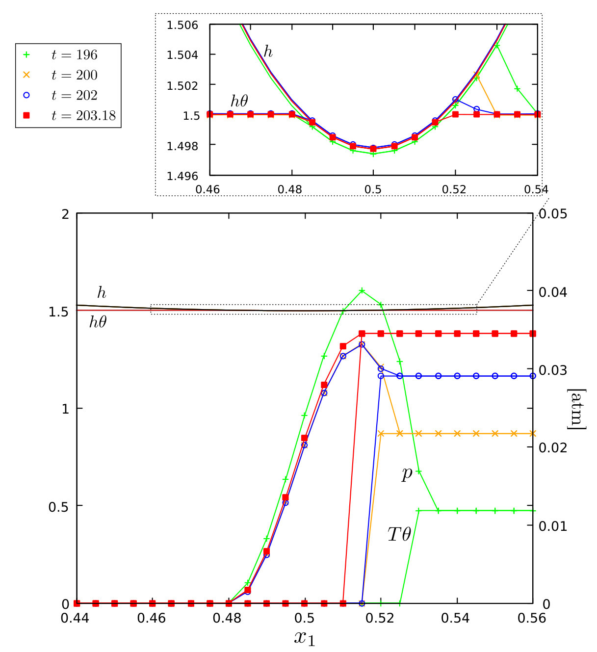 Figure 11