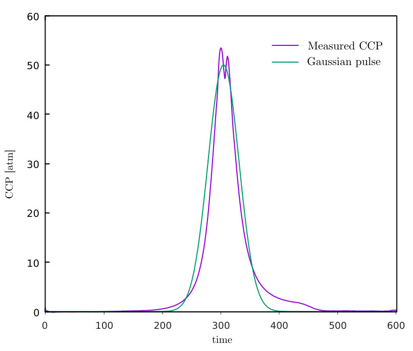 Figure 12