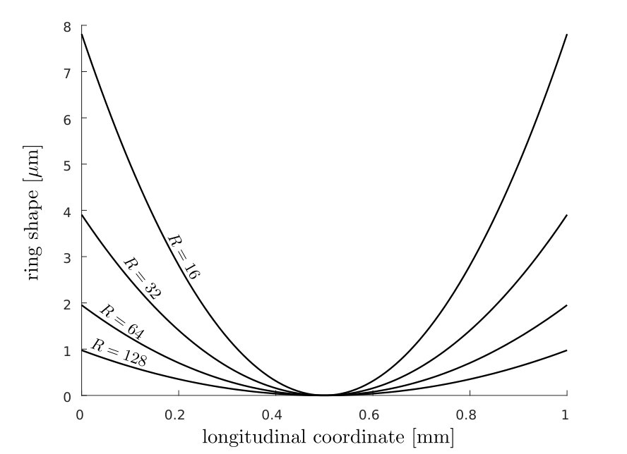 Figure 13