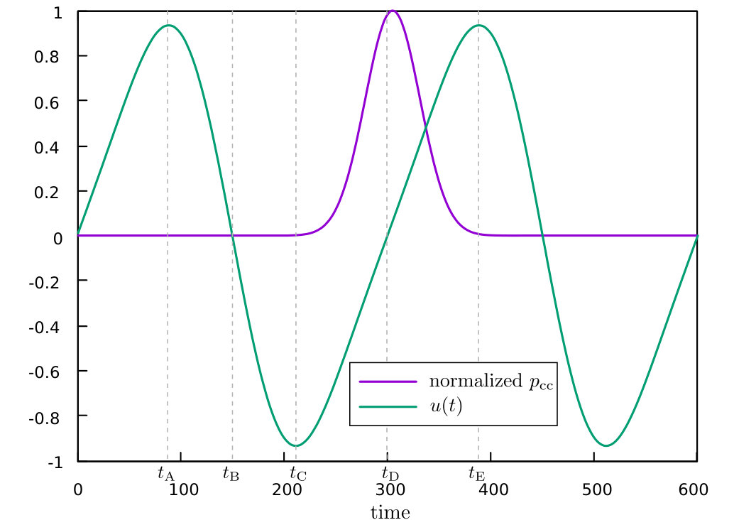 Figure 15