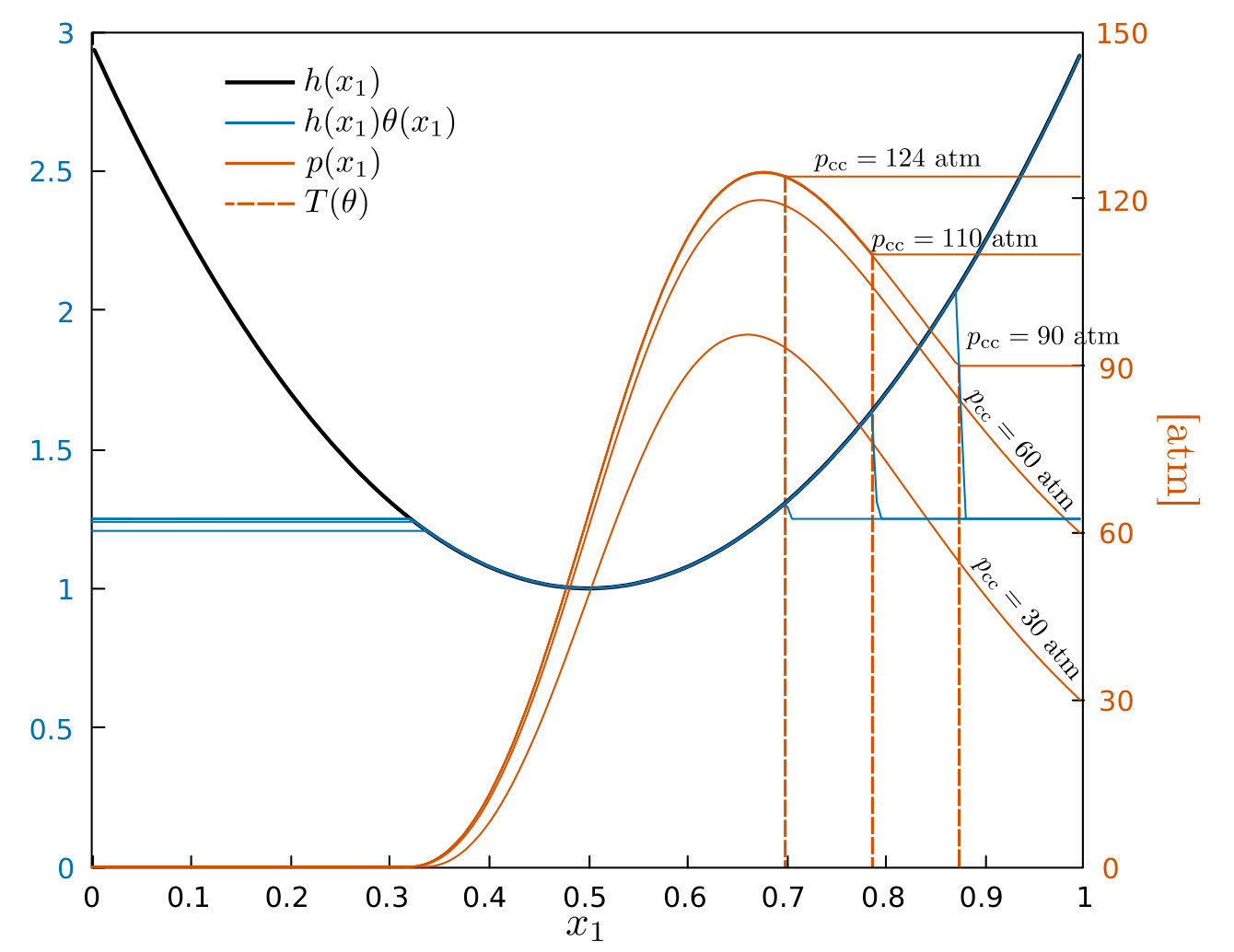 Figure 17