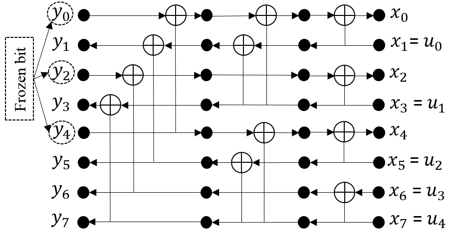 Figure 8