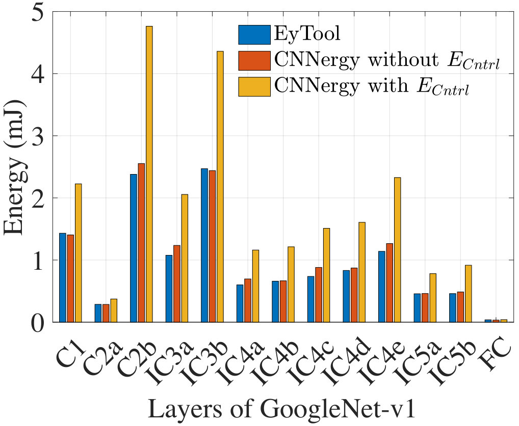 Figure 25