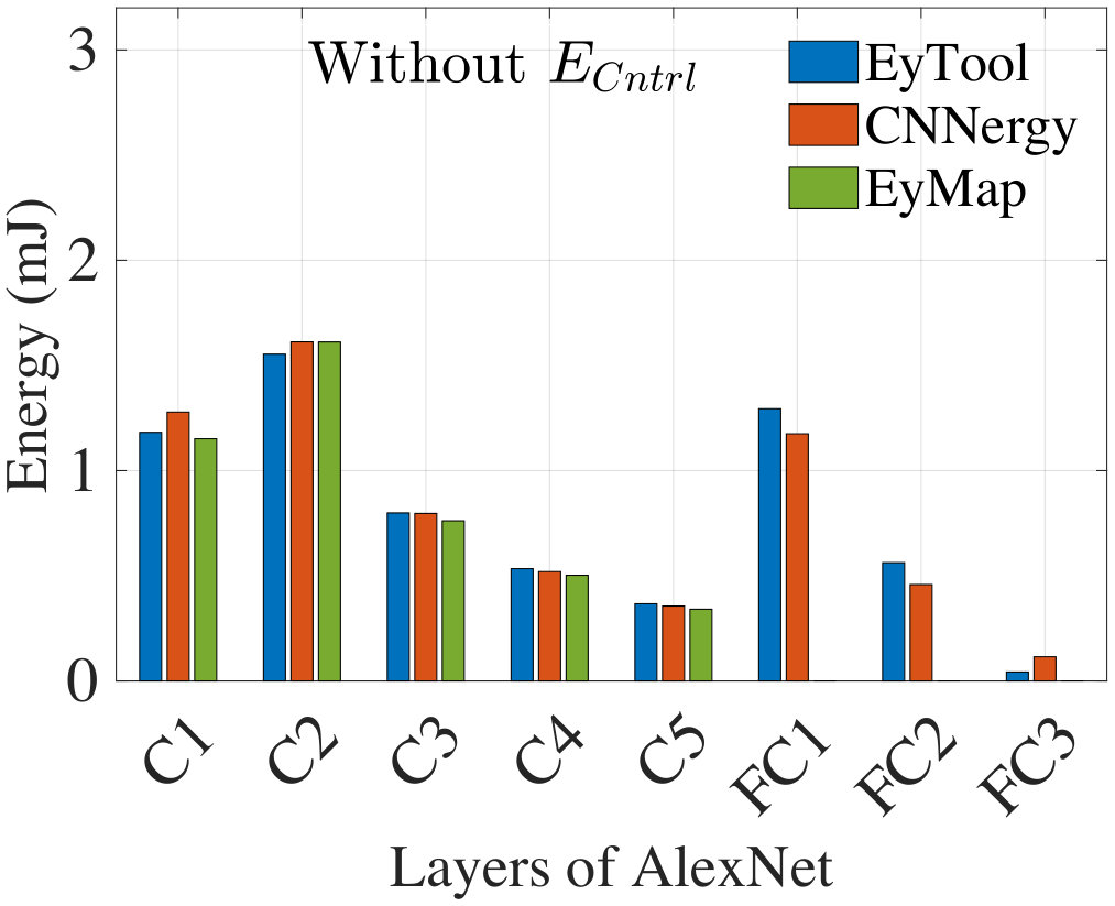 Figure 26