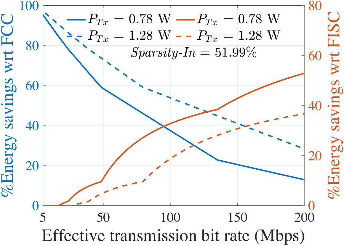 Figure 29