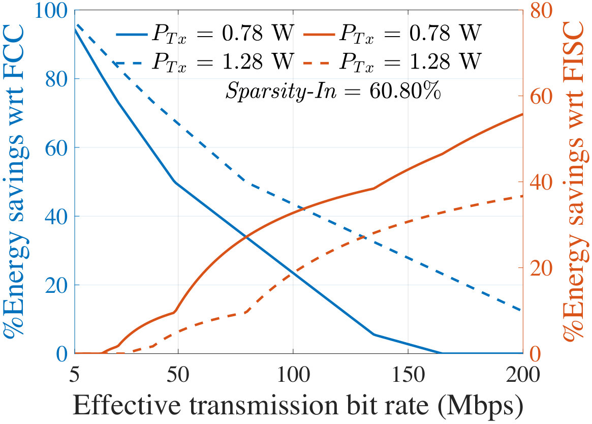 Figure 31