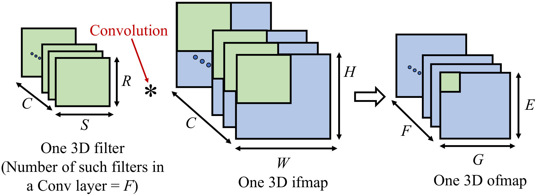 Figure 33