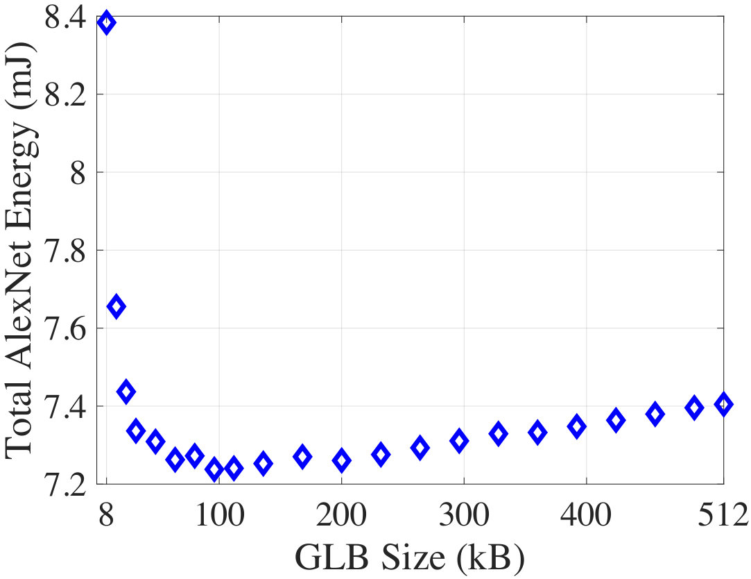 Figure 36