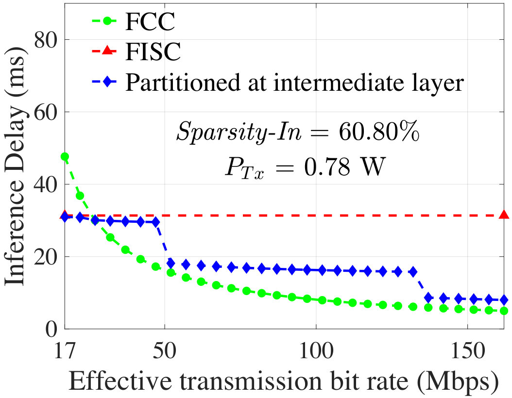 Figure 39