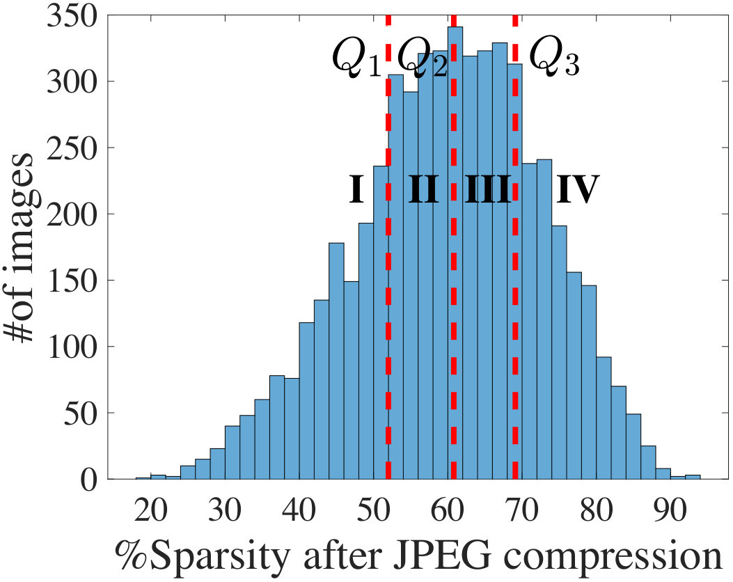 Figure 40