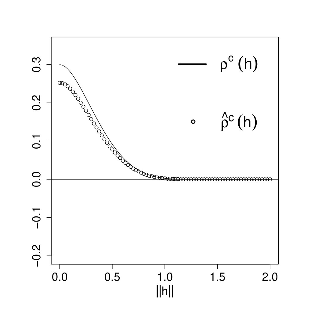 Figure 18