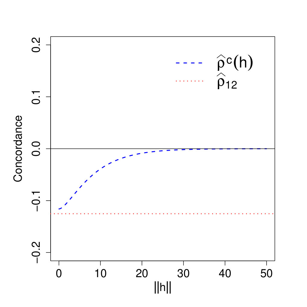 Figure 19