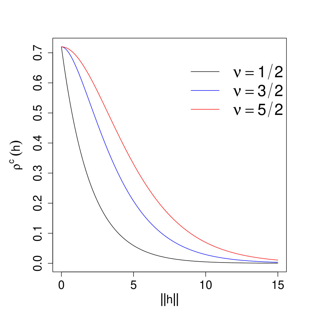Figure 20