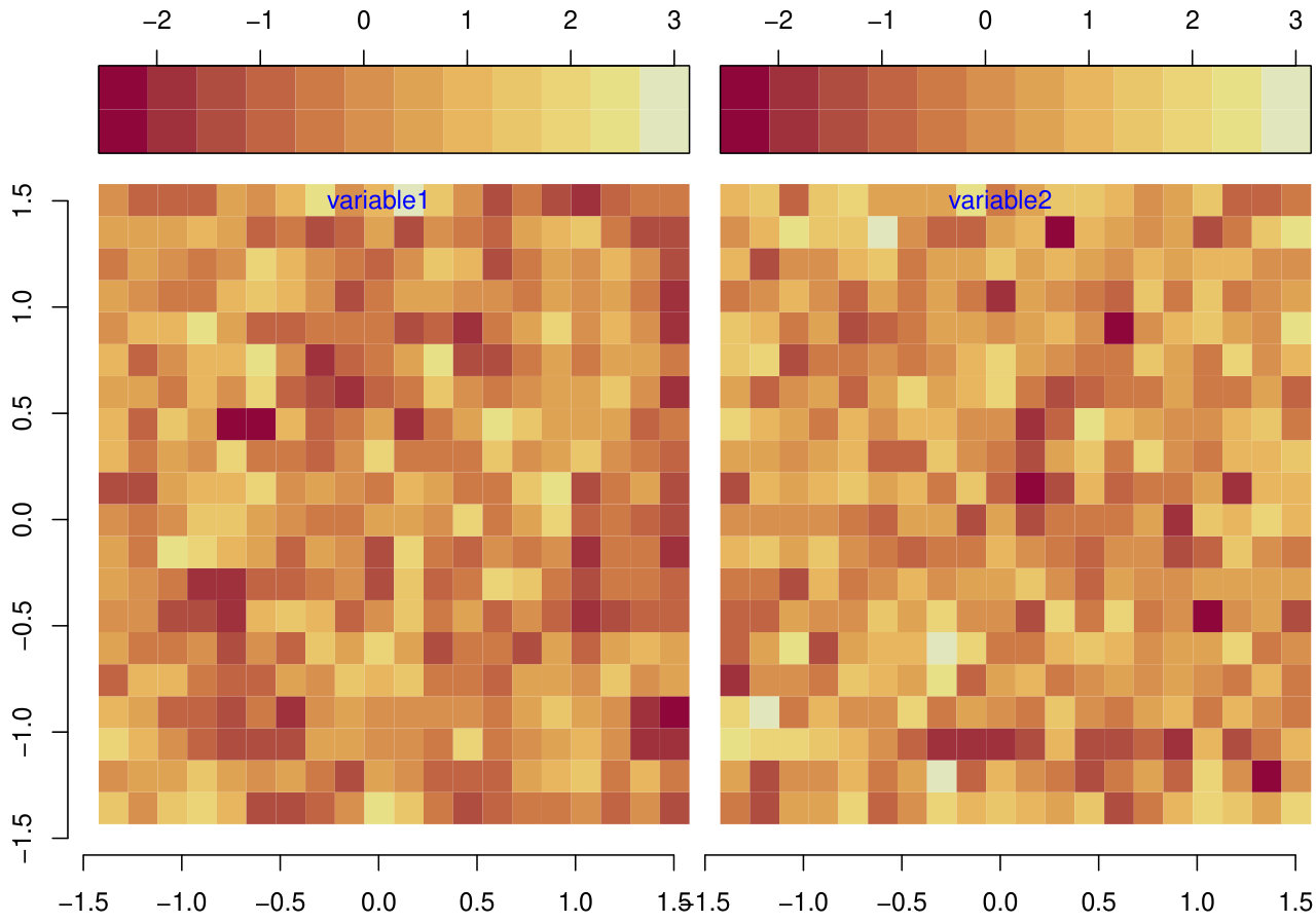 Figure 22