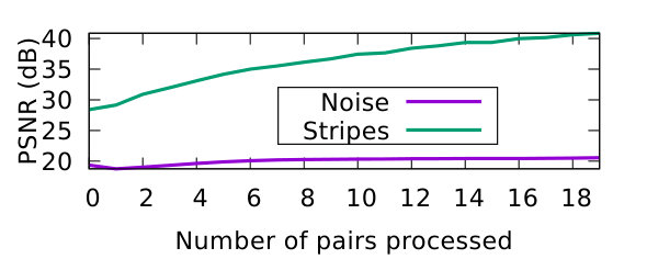 Figure 19