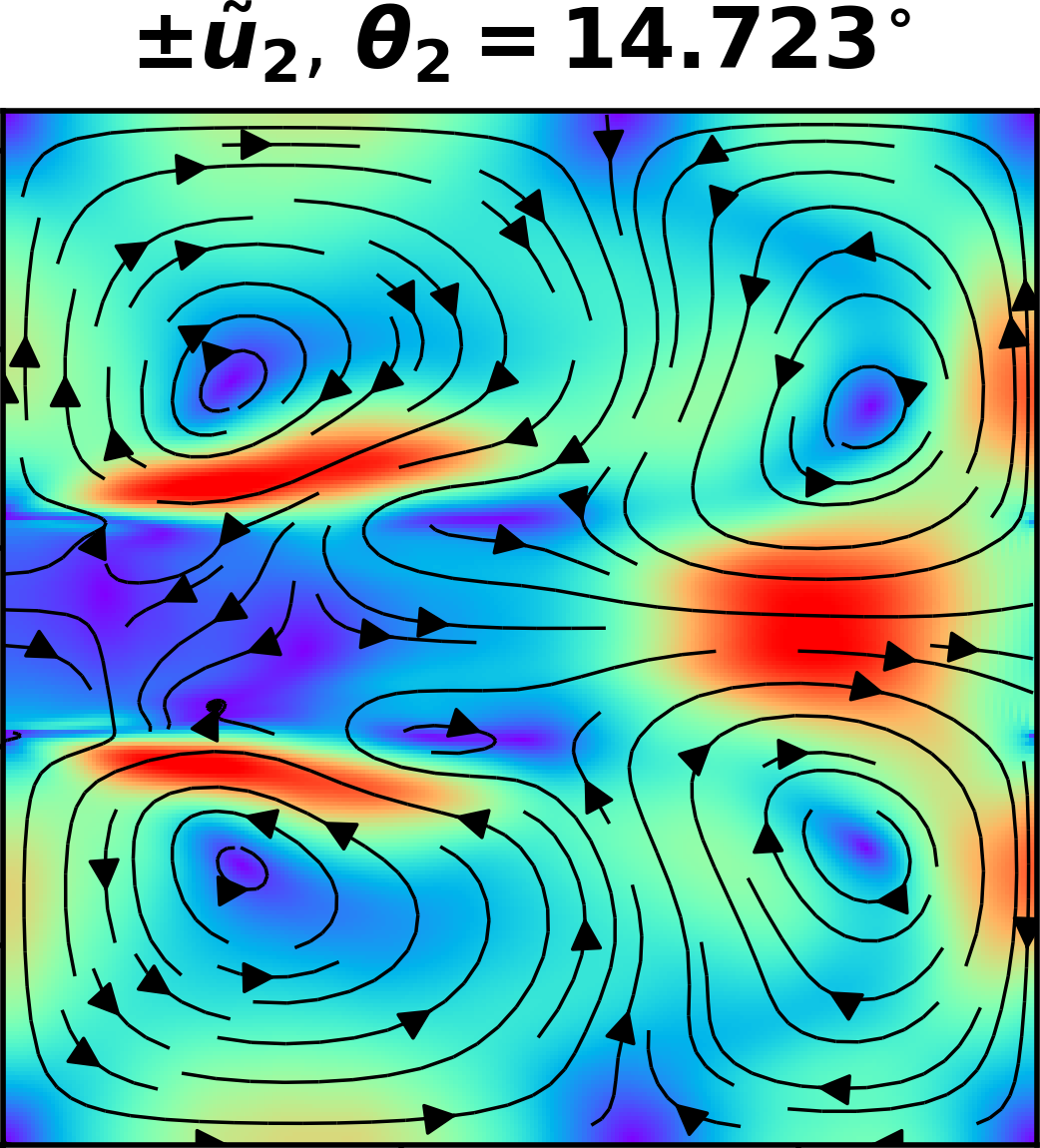 Figure 14