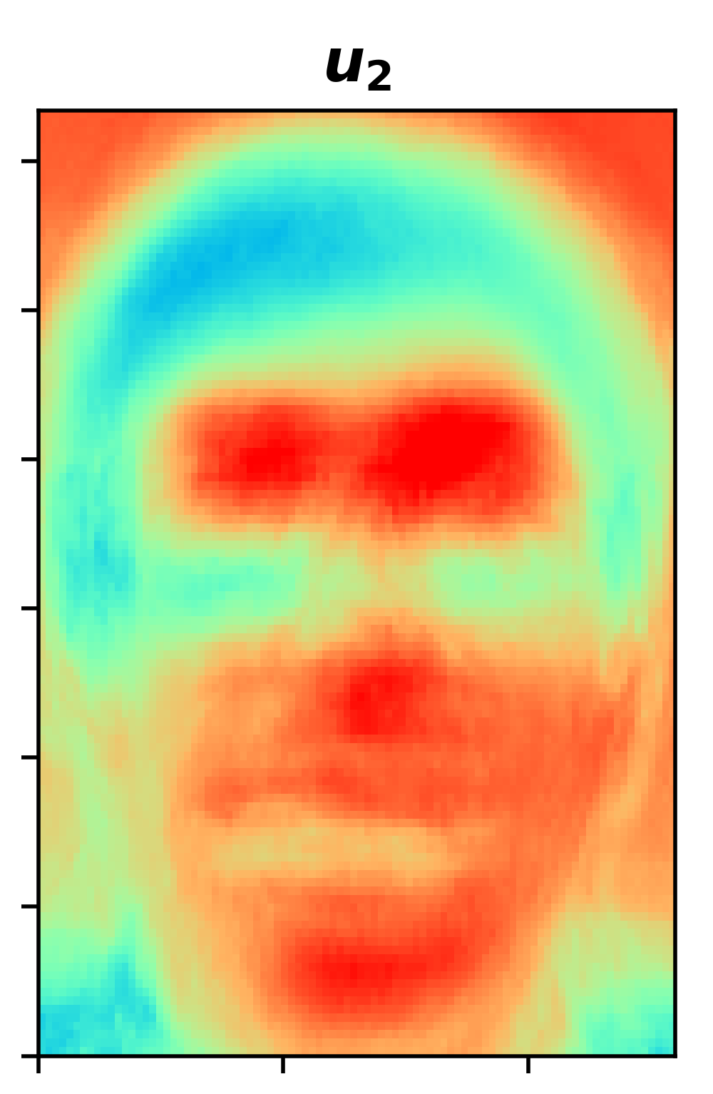 Figure 32