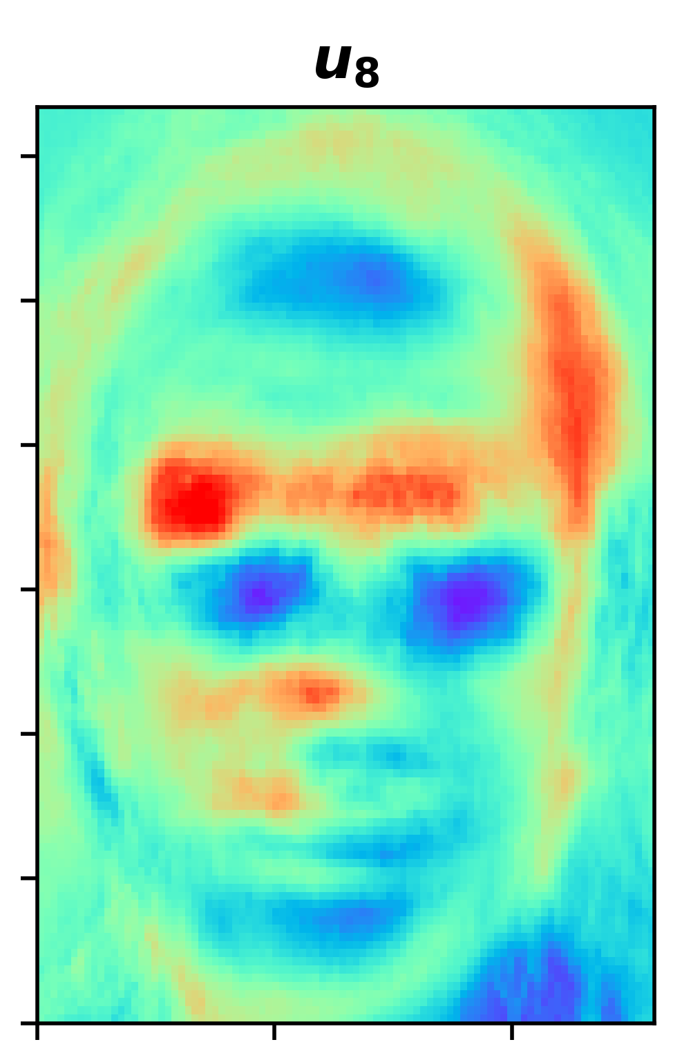 Figure 33